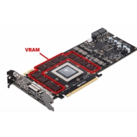 VRAM Çawa Li Lîstik, Veguherandin, û Performansa PC-ya We bandor dike?